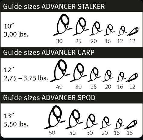 Sportex Advancer Carp 12ft 3,00lb