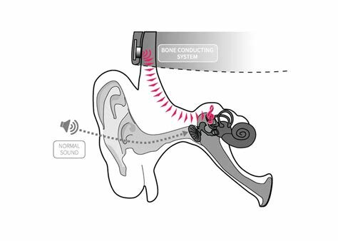 lancering hoek Verlammen Bee Smart Groove 4.2 Wireless Bone Conduction Headset Grey -  alleshengelsport.nl